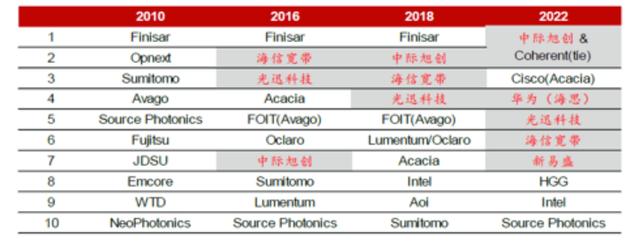 国产AI超预期,3只人工智能指数怎么选? 国产AI超预期,3只人工智能指数怎么选?
