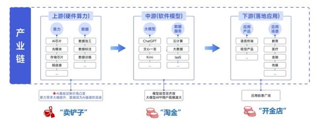 国产AI超预期,3只人工智能指数怎么选? 国产AI超预期,3只人工智能指数怎么选?