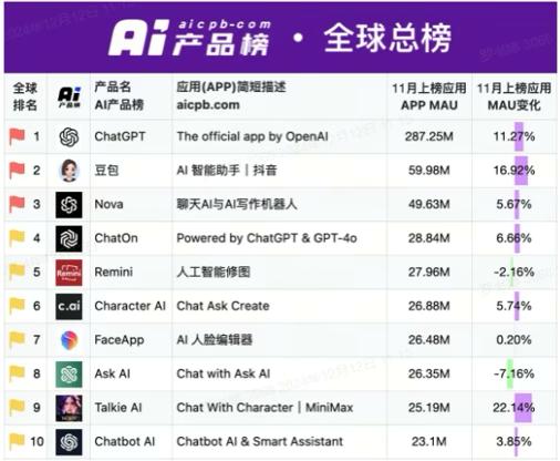 国产AI超预期,3只人工智能指数怎么选? 国产AI超预期,3只人工智能指数怎么选?