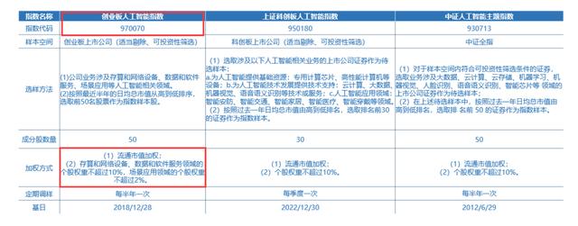 国产AI超预期,3只人工智能指数怎么选? 国产AI超预期,3只人工智能指数怎么选?