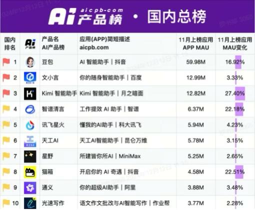 国产AI超预期,3只人工智能指数怎么选? 国产AI超预期,3只人工智能指数怎么选?
