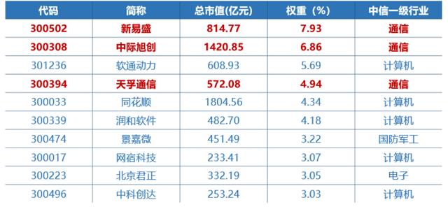 国产AI超预期,3只人工智能指数怎么选? 国产AI超预期,3只人工智能指数怎么选?