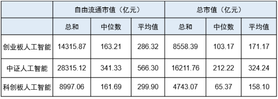 国产AI超预期,3只人工智能指数怎么选? 国产AI超预期,3只人工智能指数怎么选?
