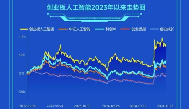国产AI超预期,3只人工智能指数怎么选? 国产AI超预期,3只人工智能指数怎么选?