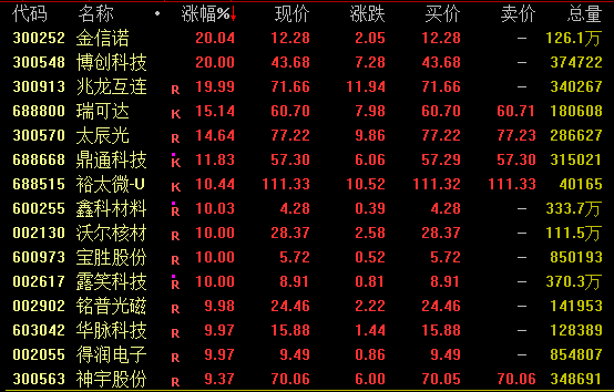 AI,大爆发! AI,大爆发!