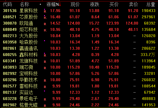 AI,大爆发! AI,大爆发!
