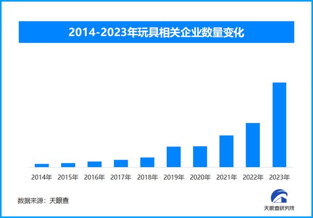 走下神坛?AI玩具领域受到消费者追捧 爆款频现 走下神坛?AI玩具领域受到消费者追捧 爆款频现