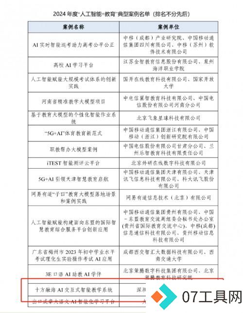 中国信通院公布2024年度“人工智能+教育”典型案例,十方融海上榜 中国信通院公布2024年度“人工智能+教育”典型案例,十方融海上榜