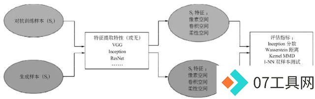 基于“智能对抗”的生成式人工智能内容治理探究 基于“智能对抗”的生成式人工智能内容治理探究