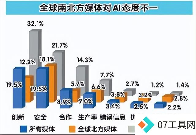 2024,AI开始改变世界 2024,AI开始改变世界