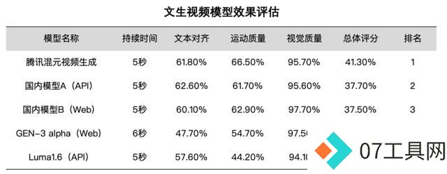 史上最卷12月:全球15家Top级AI公司疯狂上新 史上最卷12月:全球15家Top级AI公司疯狂上新