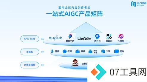 出门问问「序列猴子」语音大模型通过生成式人工智能服务备案 出门问问「序列猴子」语音大模型通过生成式人工智能服务备案