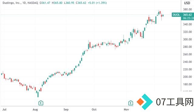 用AI解决“哑巴英语” OpenAI投资的初创公司估值达到10亿美元 用AI解决“哑巴英语” OpenAI投资的初创公司估值达到10亿美元