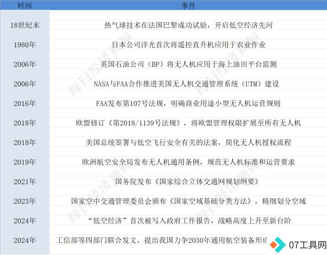 聆听AI的声音:低空经济未来将如何发展? 聆听AI的声音:低空经济未来将如何发展?