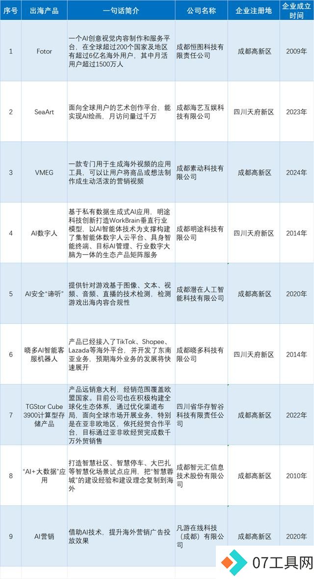 寻找成都AI“向新力”丨人工智能开辟“大航海”新时代 寻找成都AI“向新力”丨人工智能开辟“大航海”新时代