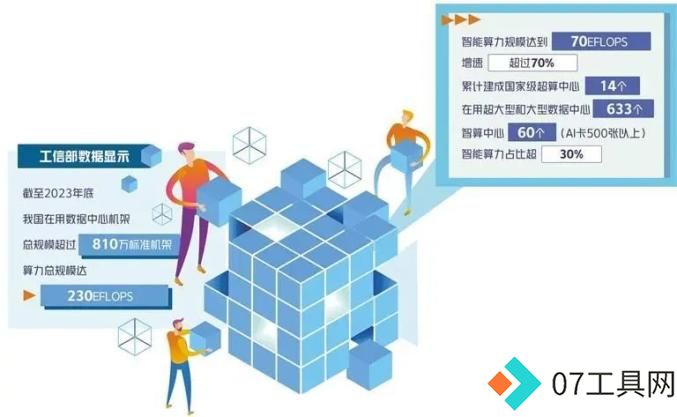 携手推动人工智能发展与治理 网信香河 关注 携手推动人工智能发展与治理 网信香河 关注