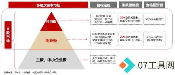Reset中国AI投资新坐标!全市场首只创业板人工智能ETF今日首发 Reset中国AI投资新坐标!全市场首只创业板人工智能ETF今日首发