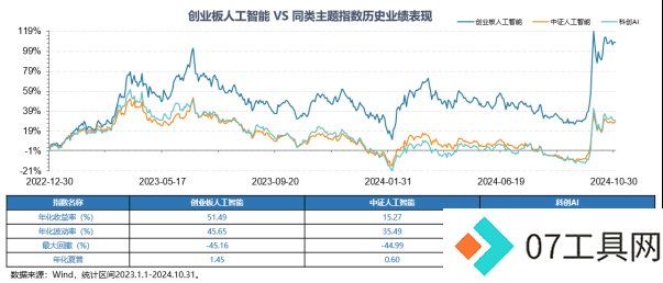 Reset中国AI投资新坐标!全市场首只创业板人工智能ETF今日首发 Reset中国AI投资新坐标!全市场首只创业板人工智能ETF今日首发