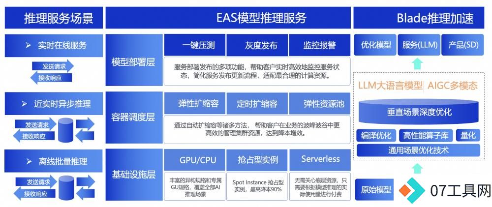 首批ITU-T AICP评估结果重磅发布 首批ITU-T AICP评估结果重磅发布