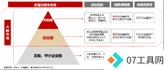全球科技巅峰之战!全市场首只创业板人工智能ETF今日光速首发 全球科技巅峰之战!全市场首只创业板人工智能ETF今日光速首发