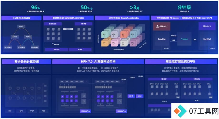 首批ITU-T AICP评估结果重磅发布 首批ITU-T AICP评估结果重磅发布
