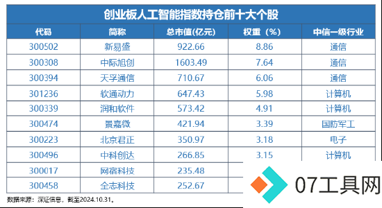 全球科技巅峰之战!全市场首只创业板人工智能ETF今日光速首发 全球科技巅峰之战!全市场首只创业板人工智能ETF今日光速首发