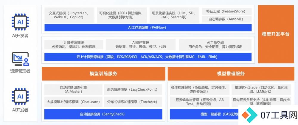 首批ITU-T AICP评估结果重磅发布 首批ITU-T AICP评估结果重磅发布