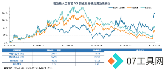 全球科技巅峰之战!全市场首只创业板人工智能ETF今日光速首发 全球科技巅峰之战!全市场首只创业板人工智能ETF今日光速首发