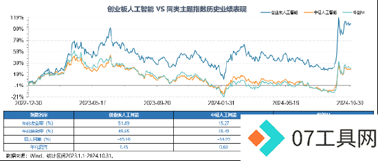 全球科技巅峰之战!全市场首只创业板人工智能ETF今日光速首发 全球科技巅峰之战!全市场首只创业板人工智能ETF今日光速首发
