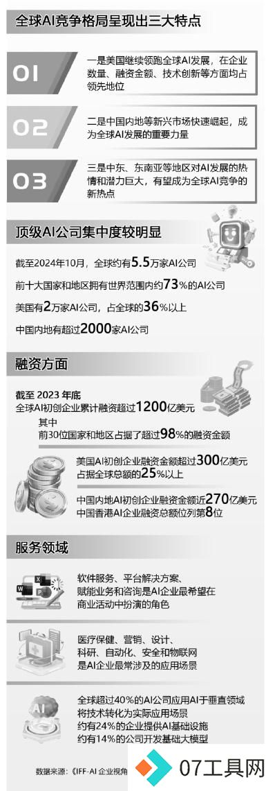 人工智能深刻改变全球竞争格局 人工智能深刻改变全球竞争格局