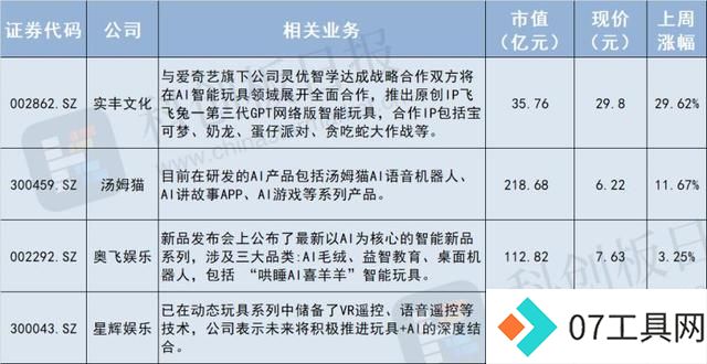 主流AI硬件缺一个爆款 AI玩具先卖断货了 主流AI硬件缺一个爆款 AI玩具先卖断货了