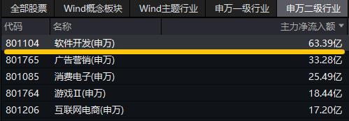 新增“投资利器”!全市场首只“创业板人工智能ETF”花落华宝基金,机构:科技或处于新一轮向上大周期 新增“投资利器”!全市场首只“创业板人工智能ETF”花落华宝基金,机构:科技或处于新一轮向上大周期