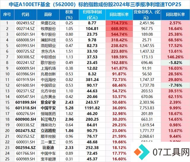 新增“投资利器”!全市场首只“创业板人工智能ETF”花落华宝基金,机构:科技或处于新一轮向上大周期 新增“投资利器”!全市场首只“创业板人工智能ETF”花落华宝基金,机构:科技或处于新一轮向上大周期