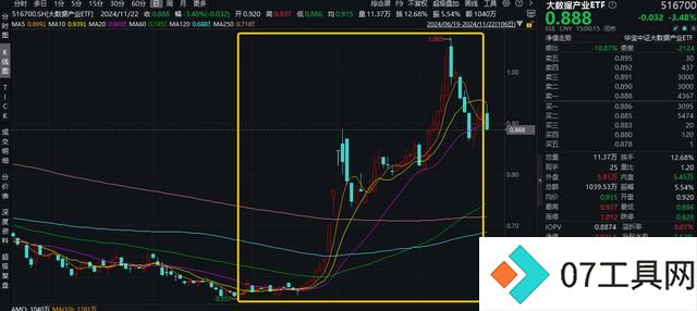 新增“投资利器”!全市场首只“创业板人工智能ETF”花落华宝基金,机构:科技或处于新一轮向上大周期 新增“投资利器”!全市场首只“创业板人工智能ETF”花落华宝基金,机构:科技或处于新一轮向上大周期