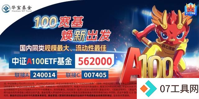 新增“投资利器”!全市场首只“创业板人工智能ETF”花落华宝基金,机构:科技或处于新一轮向上大周期 新增“投资利器”!全市场首只“创业板人工智能ETF”花落华宝基金,机构:科技或处于新一轮向上大周期