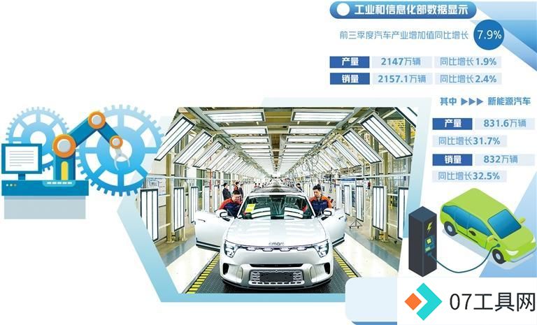 人工智能驱动汽车业加速奔跑 人工智能驱动汽车业加速奔跑