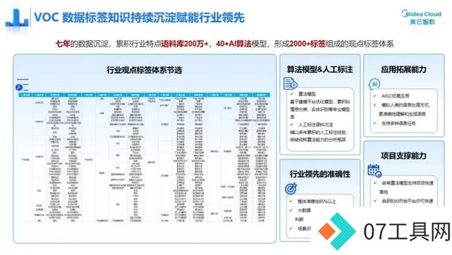 企业用AIGC能省多少钱?美的集团:“1年1个亿” 企业用AIGC能省多少钱?美的集团:“1年1个亿”