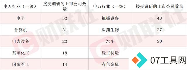 实现AI大模型行业垂类应用的产出 概念股单日涨超10% 本周机构密集调研人工智能行业上市公司 实现AI大模型行业垂类应用的产出 概念股单日涨超10% 本周机构密集调研人工智能行业上市公司
