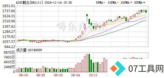 AI应用范围持续扩大 商业化空间进一步打开 AI应用范围持续扩大 商业化空间进一步打开