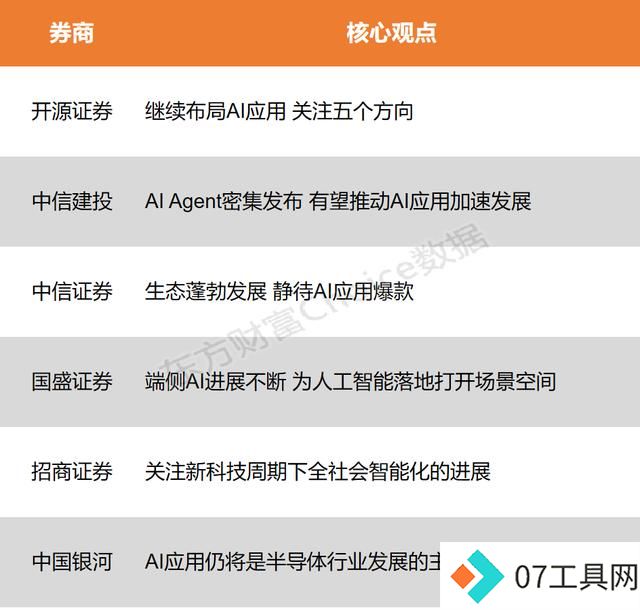 AI应用范围持续扩大 商业化空间进一步打开 AI应用范围持续扩大 商业化空间进一步打开