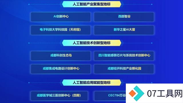 成都发布人工智能三大榜单,推出供需对接机会清单 成都发布人工智能三大榜单,推出供需对接机会清单