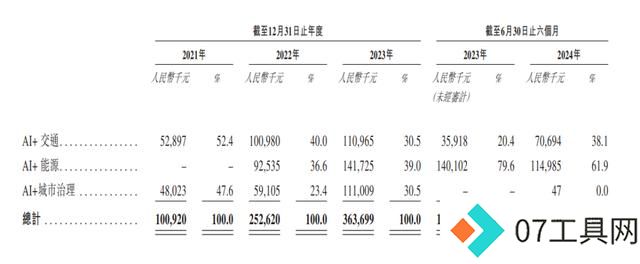 成都AI公司冲刺IPO,曾融资五轮 成都AI公司冲刺IPO,曾融资五轮