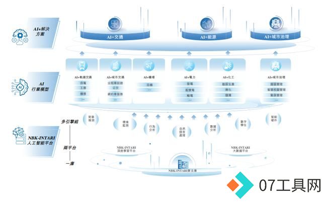 成都AI公司冲刺IPO,曾融资五轮 成都AI公司冲刺IPO,曾融资五轮