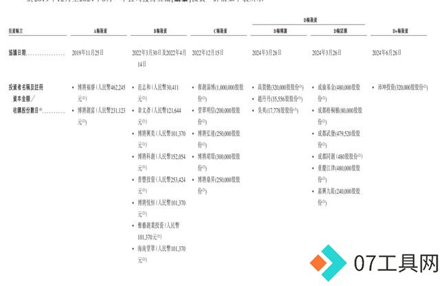成都AI公司冲刺IPO,曾融资五轮 成都AI公司冲刺IPO,曾融资五轮