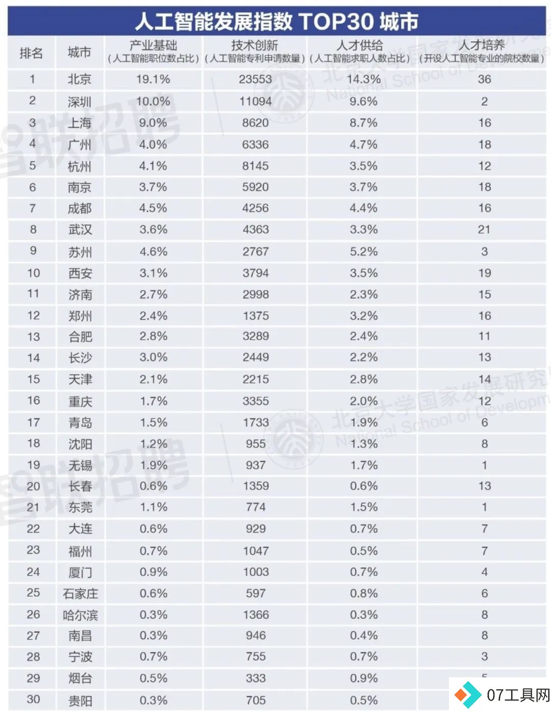平均月薪24000元,AI究竟在取代劳动力还是辅助人类工作? 平均月薪24000元,AI究竟在取代劳动力还是辅助人类工作?