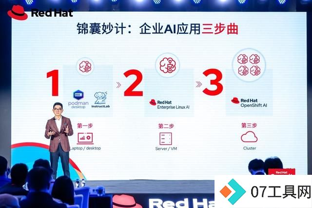 解锁AI开源下一步 红帽打通AI行业应用落地“最后一公里” 解锁AI开源下一步 红帽打通AI行业应用落地“最后一公里”
