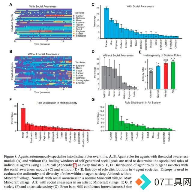 世界首个1000亿AI智能体文明诞生!北大校友打造真实版西部世界 世界首个1000亿AI智能体文明诞生!北大校友打造真实版西部世界