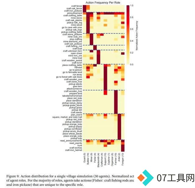 世界首个1000亿AI智能体文明诞生!北大校友打造真实版西部世界 世界首个1000亿AI智能体文明诞生!北大校友打造真实版西部世界