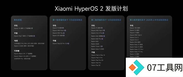 AI全面赋能人车家全生态 小米澎湃OS 2正式发布 AI全面赋能人车家全生态 小米澎湃OS 2正式发布