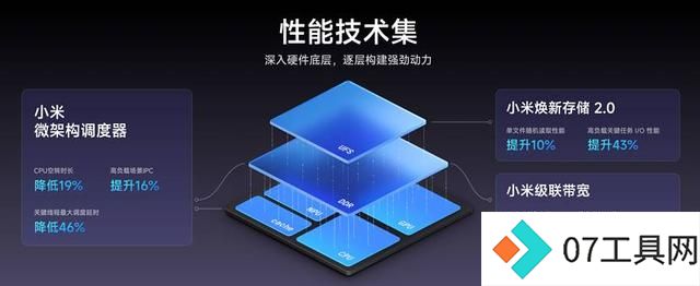 AI全面赋能人车家全生态 小米澎湃OS 2正式发布 AI全面赋能人车家全生态 小米澎湃OS 2正式发布